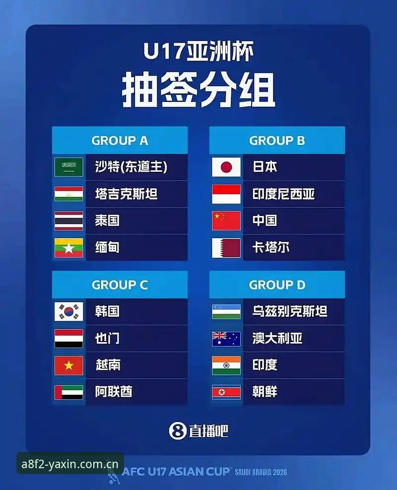 U17世界杯抽签结果出炉：中国男女足分档对比与亚新A8F2专区观赛体验解析